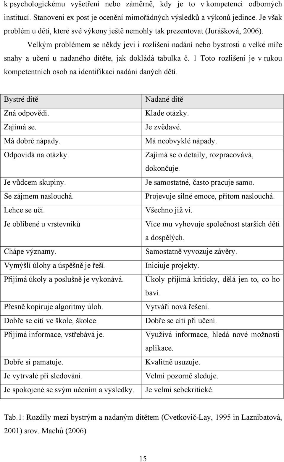 Velkým problémem se někdy jeví i rozlišení nadání nebo bystrosti a velké míře snahy a učení u nadaného dítěte, jak dokládá tabulka č.