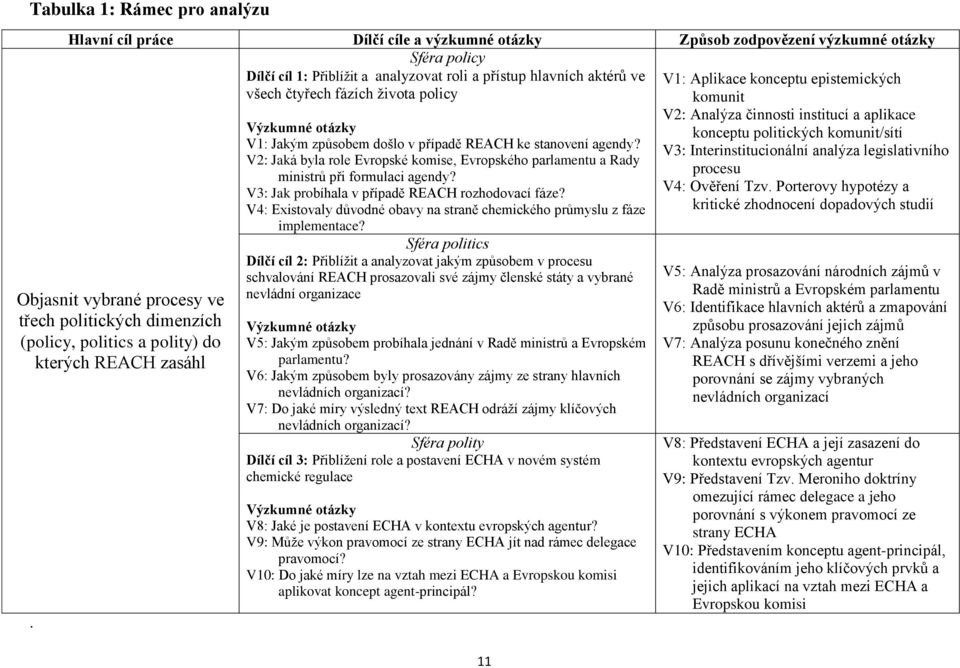 Výzkumné otázky V1: Jakým způsobem došlo v případě REACH ke stanovení agendy? V2: Jaká byla role Evropské komise, Evropského parlamentu a Rady ministrů při formulaci agendy?