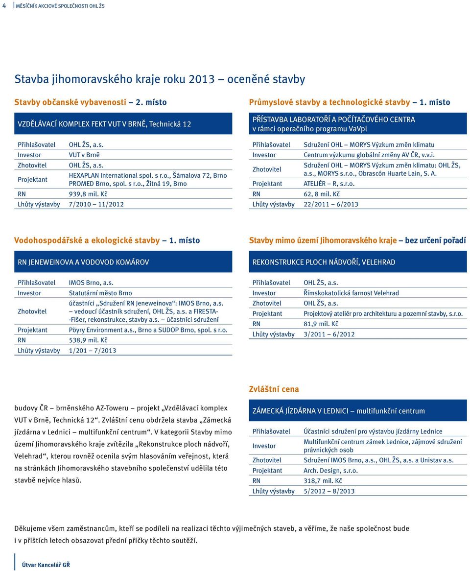 s r.o., Žitná 19, Brno 939,8 mil. Kč Lhůty výstavby 7/2010 11/2012 Průmyslové stavby a technologické stavby 1.