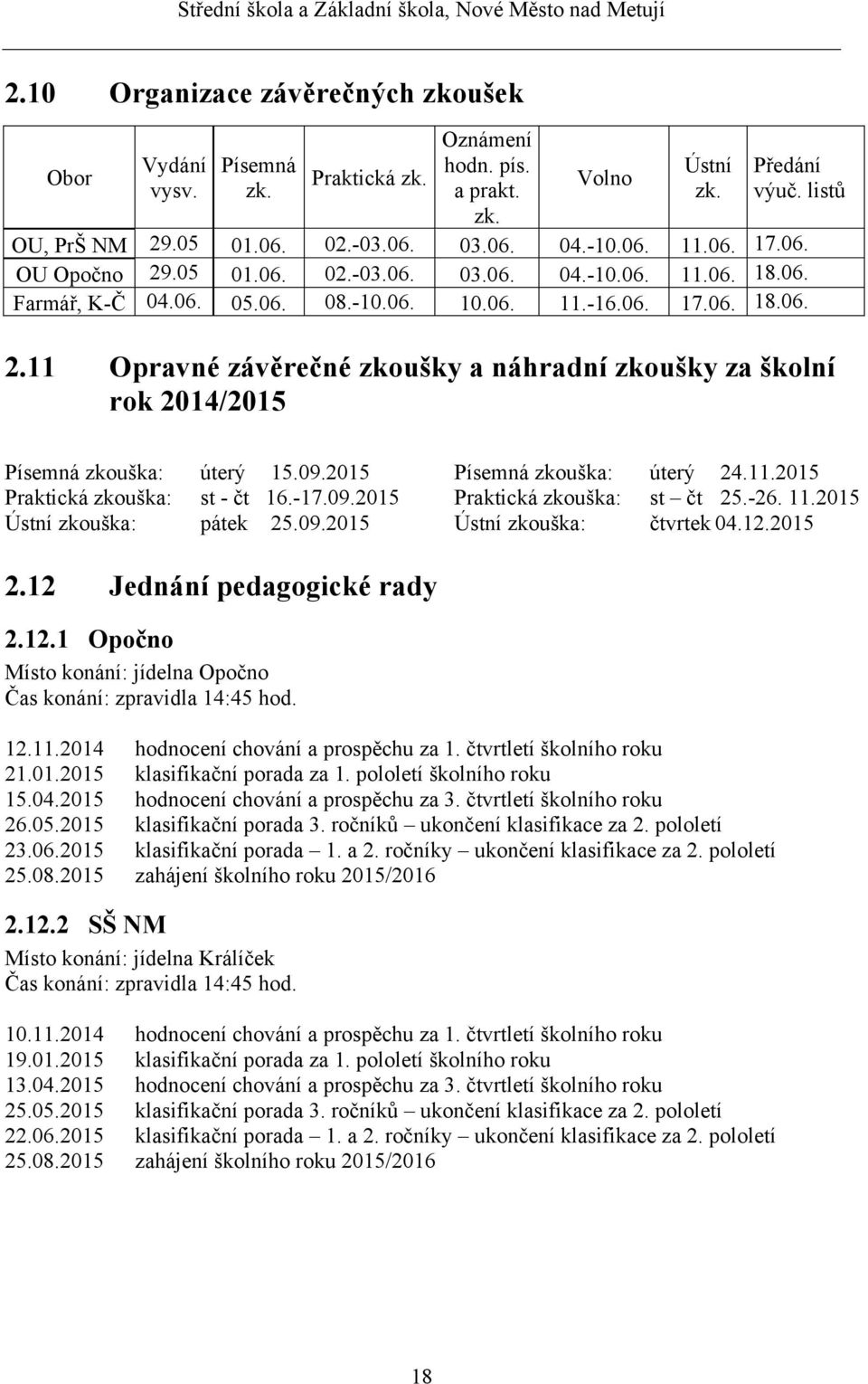 09.2015 Praktická zkouška: st - čt 16.-17.09.2015 Ústní zkouška: pátek 25.09.2015 Písemná zkouška: úterý 24.11.2015 Praktická zkouška: st čt 25.-26. 11.2015 Ústní zkouška: čtvrtek 04.12.2015 2.