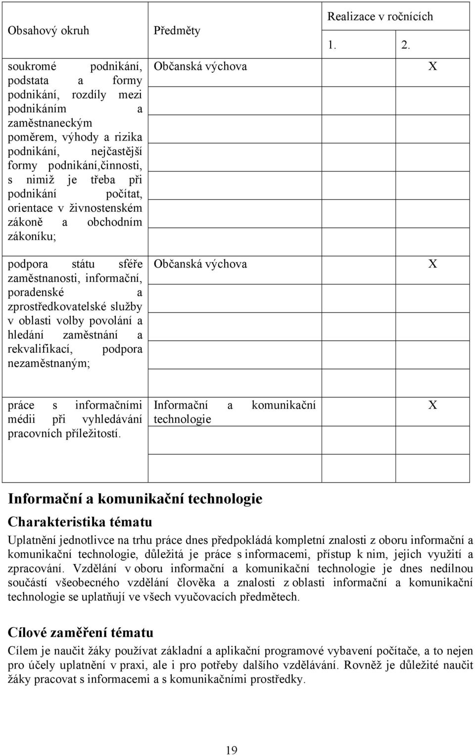 zaměstnání a rekvalifikací, podpora nezaměstnaným; Předměty Občanská výchova Občanská výchova Realizace v ročnících 1. 2. X X práce s informačními médii při vyhledávání pracovních příležitostí.