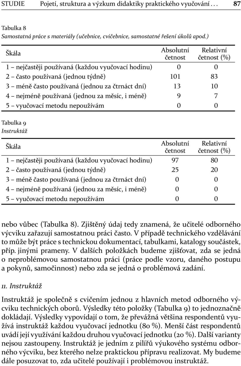 měsíc, i méně) vyučovací metodu nepoužívám Tabulka 9 Instruktáž Škála Absolutní četnost Relativní četnost (%) nejčastěji používaná (každou vyučovací hodinu) často používaná (jednou týdně) méně často