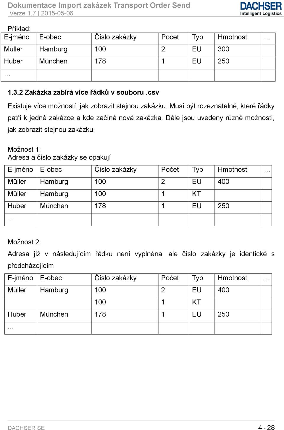 Dále jsou uvedeny různé možnosti, jak zobrazit stejnou zakázku: Možnost 1: Adresa a číslo zakázky se opakují E-jméno E-obec Číslo zakázky Počet Typ Hmotnost Müller Hamburg 100 2 EU 400 Müller