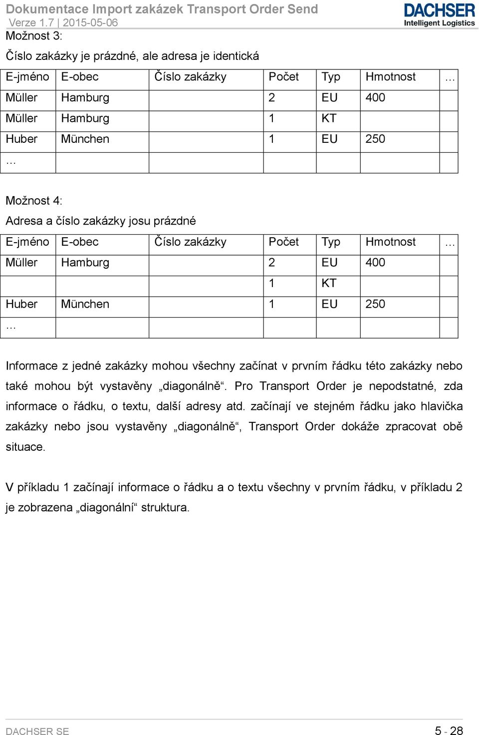 zakázky nebo také mohou být vystavěny diagonálně. Pro Transport Order je nepodstatné, zda informace o řádku, o textu, další adresy atd.