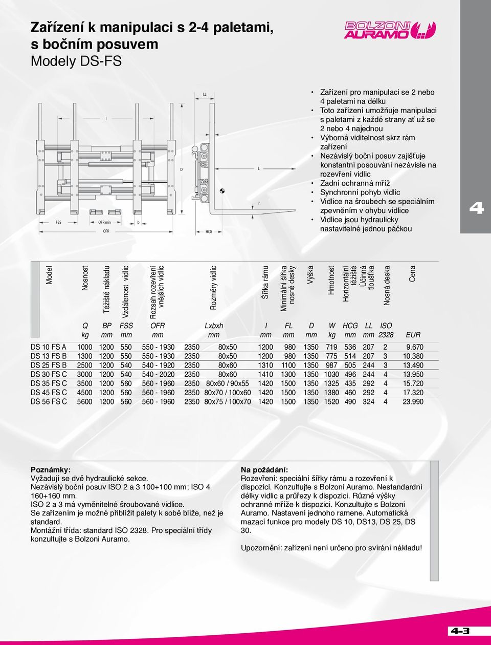 Vidlice na šroubech se speciálním zpevněním v ohybu vidlice Vidlice jsou hydraulicky nastavitelné jednou páčkou Rozsah rozevření vnějších vidlic Q BP FSS OFR Lxbxh I FL D W HCG LL ISO kg mm mm mm mm