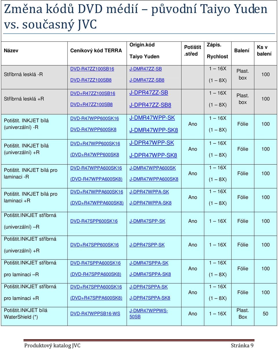 100 Potištit. INKJET bílá (univerzální) -R DVD-R47WPP600SK16 DVD-R47WPP600SK8 J-DMR47WPP-SK J-DMR47WPP-SK8 Fólie 100 Potištit.