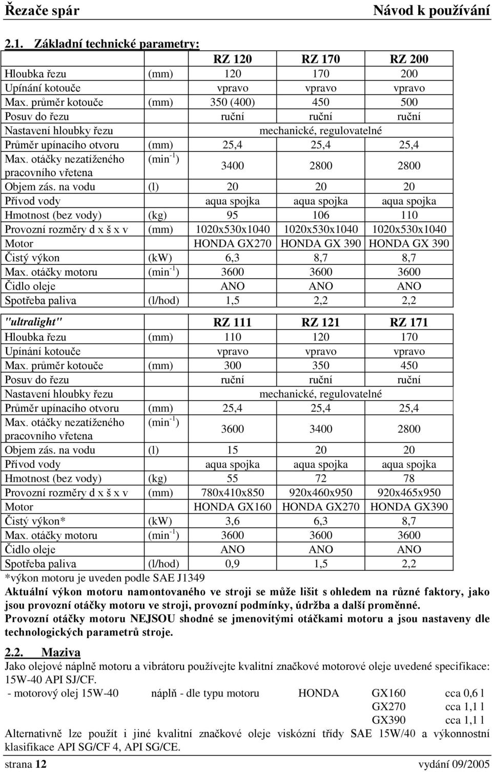 otáčky nezatíženého (min -1 ) pracovního vřetena 3400 2800 2800 Objem zás.