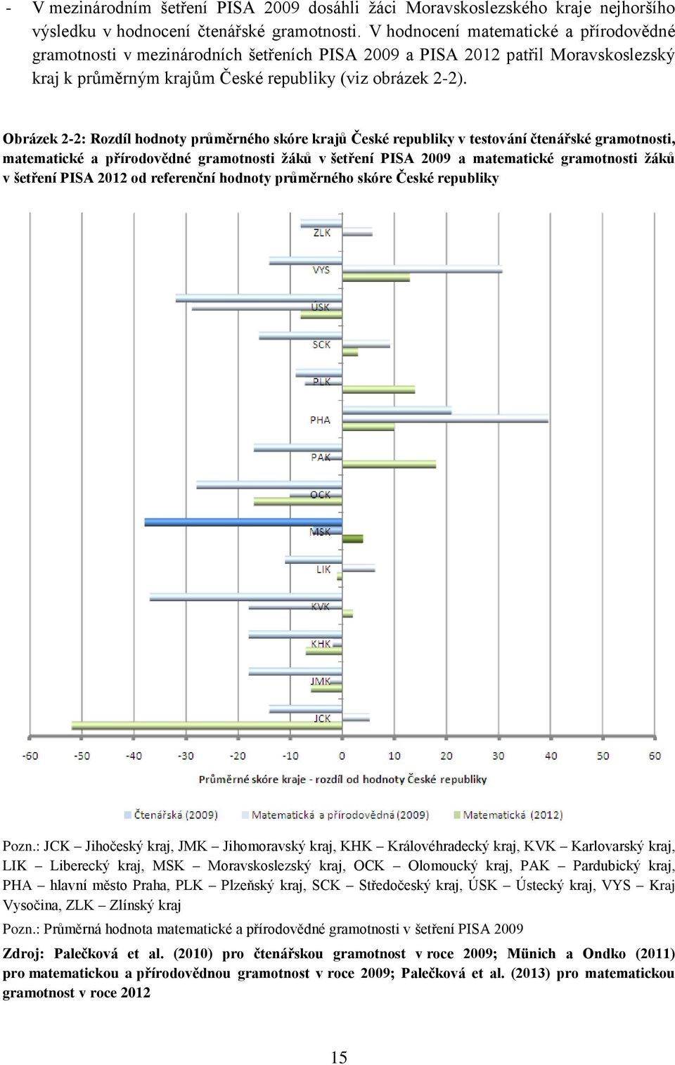 Obrázek 2-2: Rozdíl hodnoty průměrného skóre krajů České republiky v testování čtenářské gramotnosti, matematické a přírodovědné gramotnosti žáků v šetření PISA 2009 a matematické gramotnosti žáků v