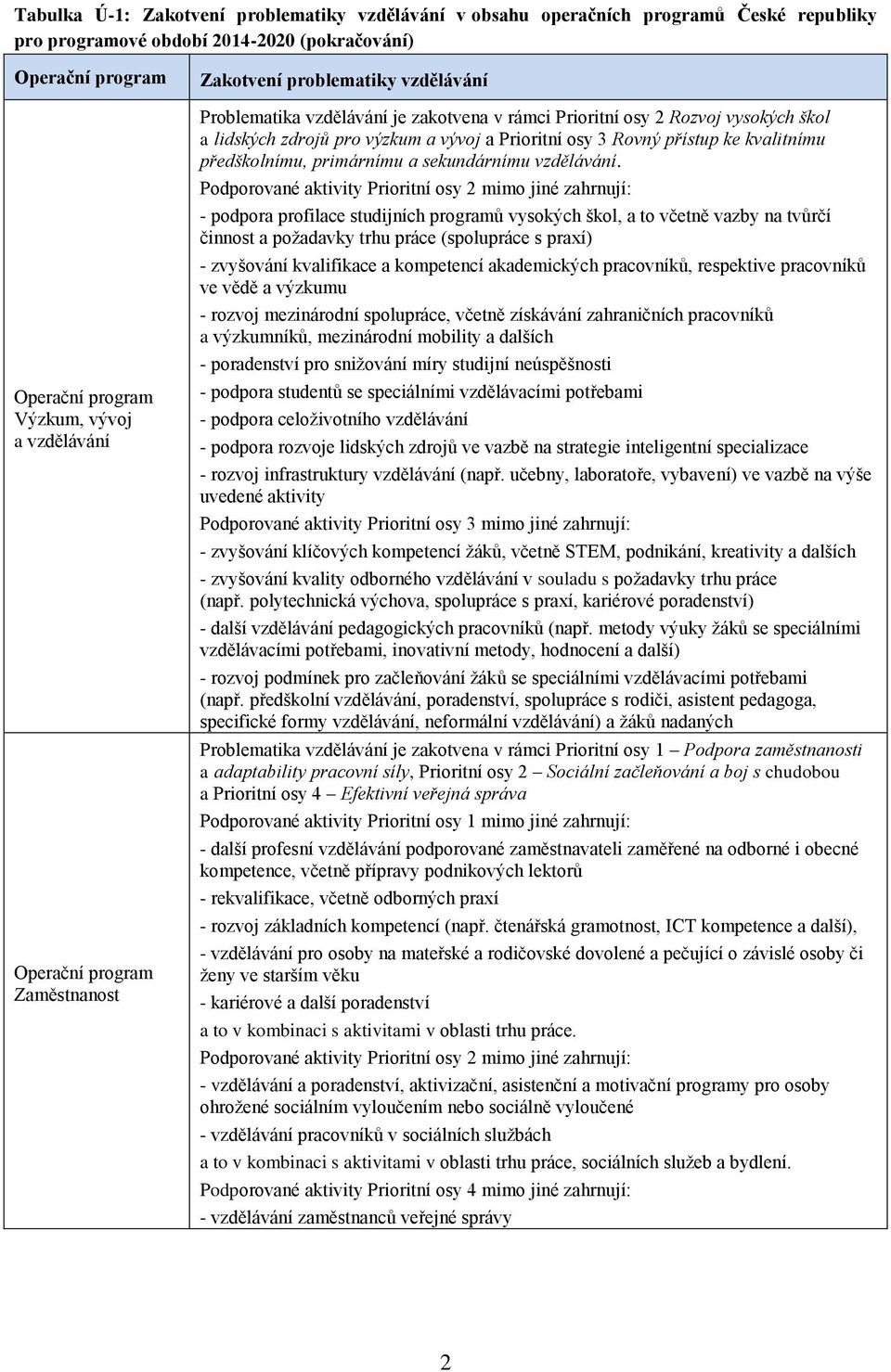 3 Rovný přístup ke kvalitnímu předškolnímu, primárnímu a sekundárnímu vzdělávání.