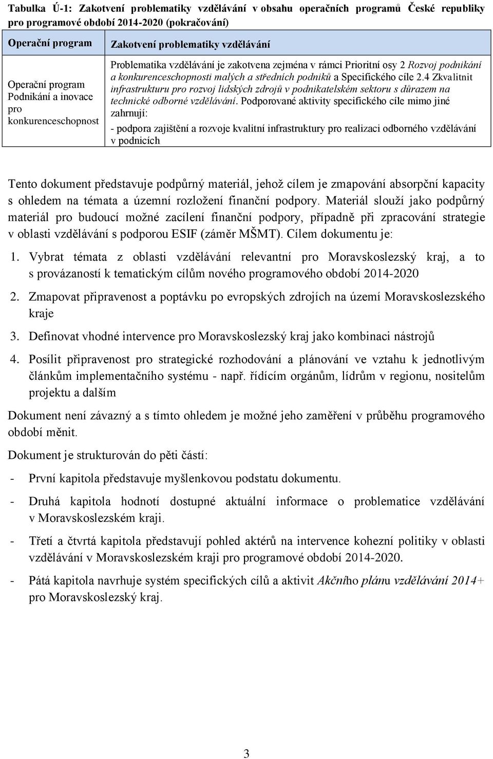 Specifického cíle 2.4 Zkvalitnit infrastrukturu pro rozvoj lidských zdrojů v podnikatelském sektoru s důrazem na technické odborné vzdělávání.