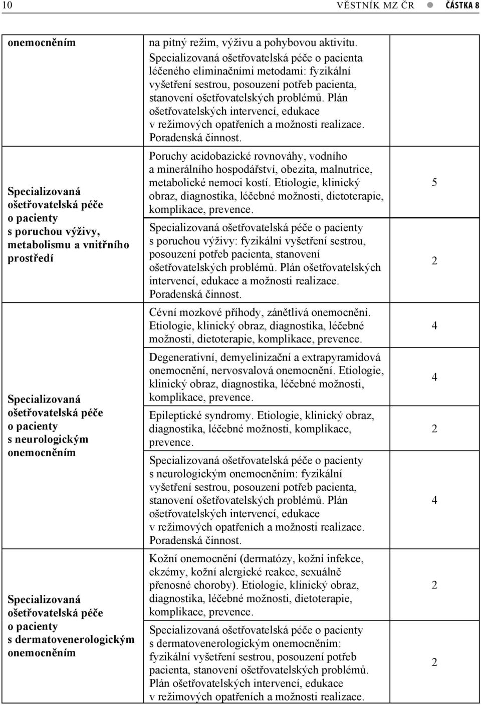 Specializovaná ošetovatelská pée o pacienta léeného eliminaními metodami: fyzikální vyšetení sestrou, posouzení poteb pacienta, stanovení ošetovatelských problém.