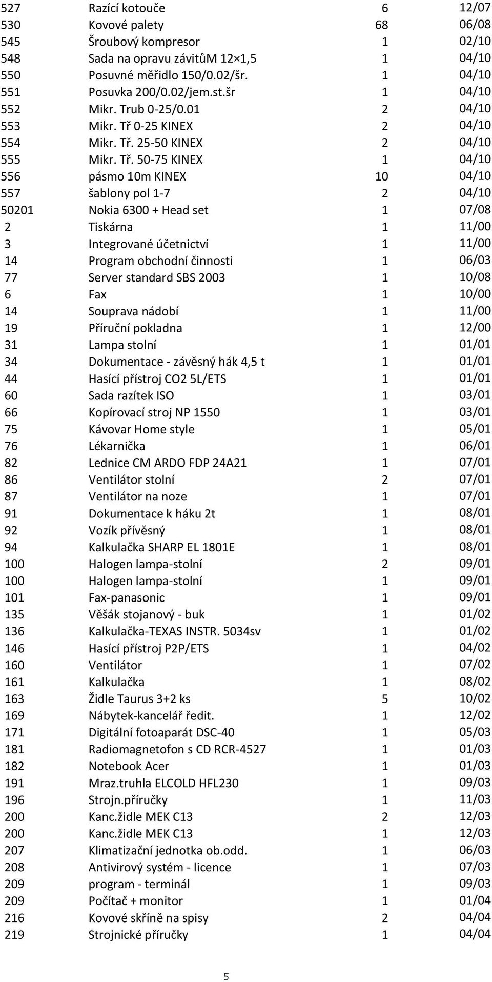 0-25 KINEX 2 04/10 554 Mikr. Tř.