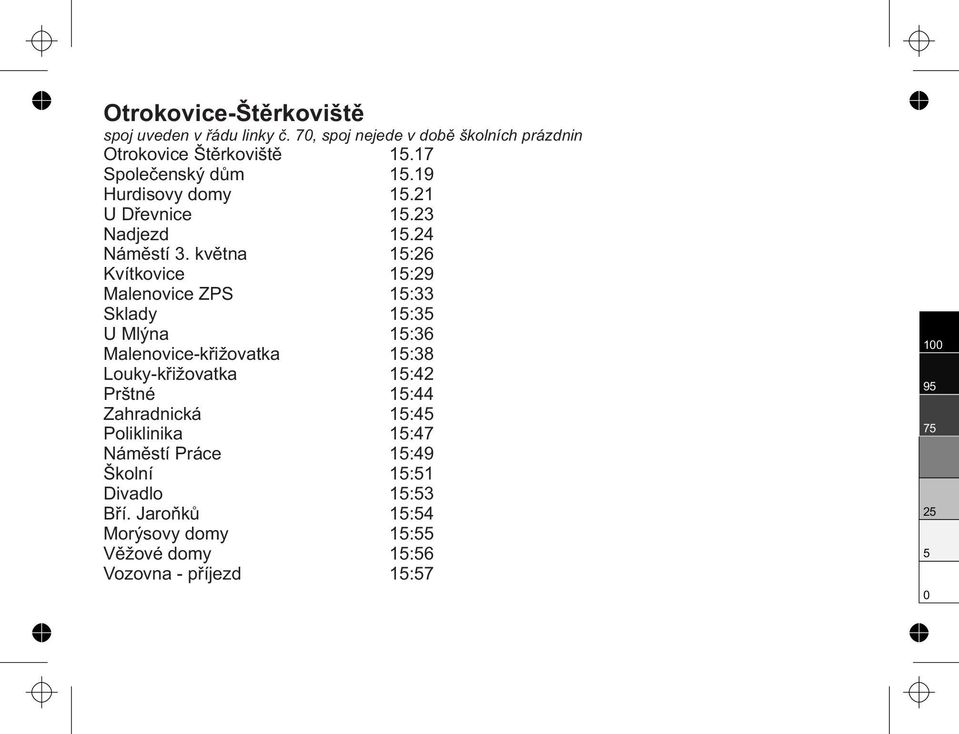 května 1:26 Kvítkovice 1:29 Malenovice ZPS 1:33 Sklady 1:3 U Mlýna 1:36 Malenovice-křižovatka 1:38 Louky-křižovatka 1:42