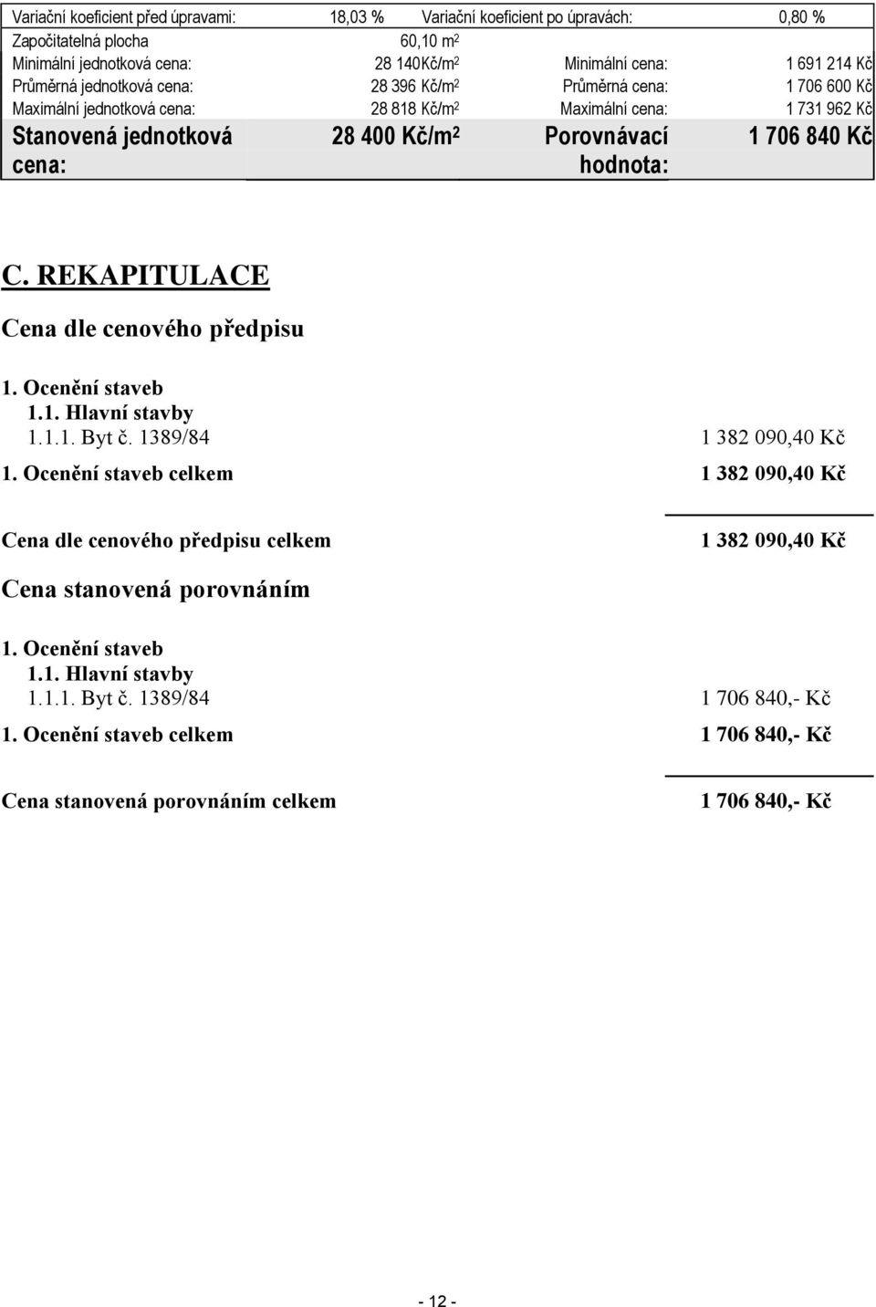 840 Kč C. REKAPITULACE Cena dle cenového předpisu 1. Ocenění staveb 1.1. Hlavní stavby 1.1.1. Byt č. 1389/84 1 382 090,40 Kč 1.