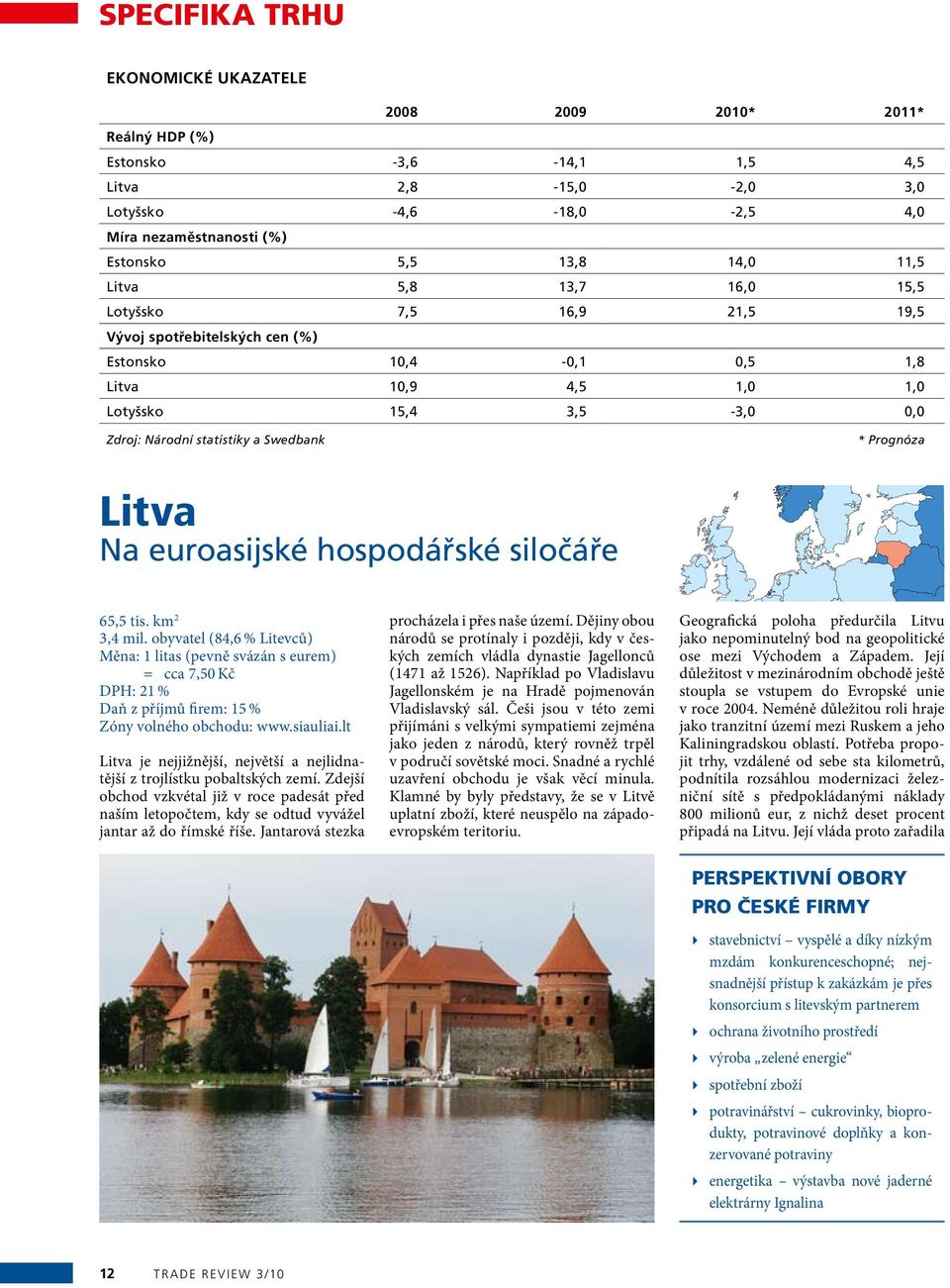 Swedbank * Prognóza Litva Na euroasijské hospodářské siločáře 65,5 tis. km 2 3,4 mil.