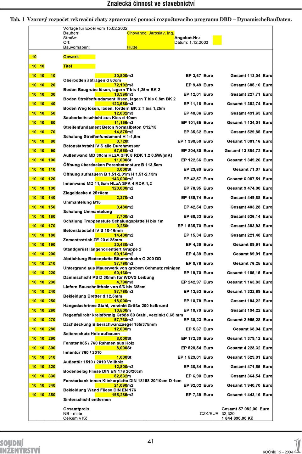 2003 Bauvorhaben: Hütte 10 10 10 30,800m3 EP 3,67 Euro Gesamt 113,04 Euro Oberboden abtragen d 50cm 10 10 20 72,192m3 EP 9,49 Euro Gesamt 685,10 Euro Boden Baugrube lösen, lagern T bis 1,25m BK 2 10