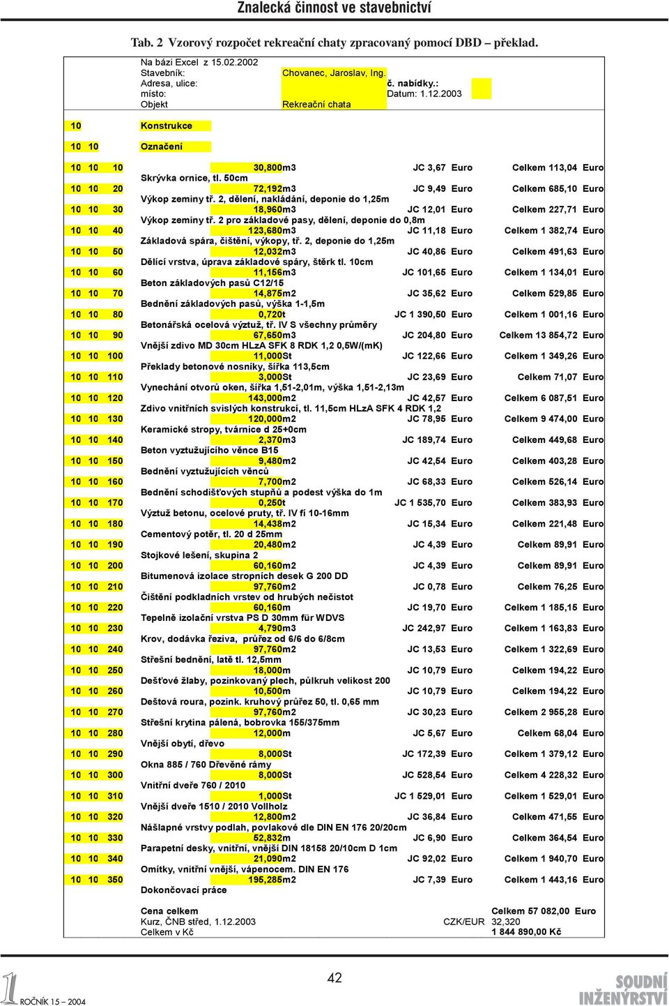 2, dělení, nakládání, deponie do 1,25m 10 10 30 18,960m3 JC 12,01 Euro Celkem 227,71 Euro Výkop zeminy tř.