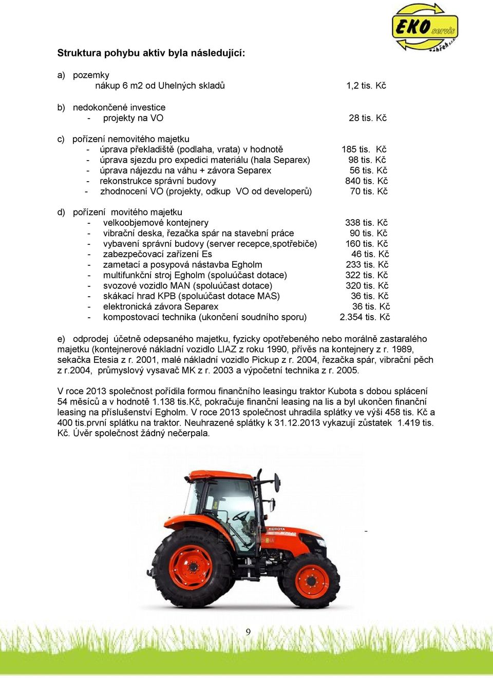 Kč - úprava nájezdu na váhu + závora Separex 56 tis. Kč - rekonstrukce správní budovy 840 tis. Kč - zhodnocení VO (projekty, odkup VO od developerů) 70 tis.