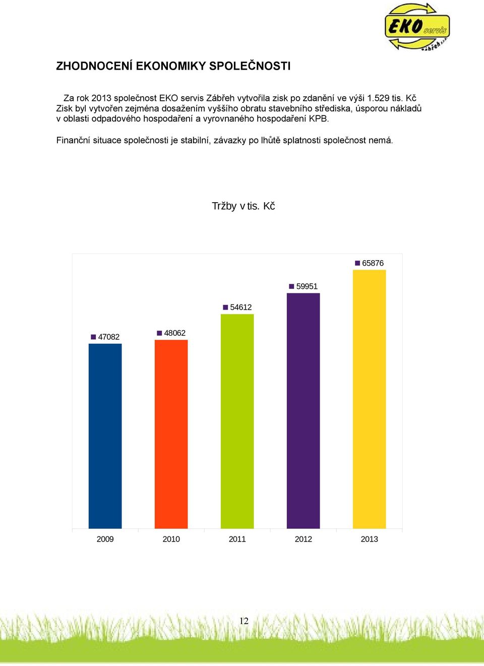 Kč Zisk byl vytvořen zejména dosažením vyššího obratu stavebního střediska, úsporou nákladů v oblasti