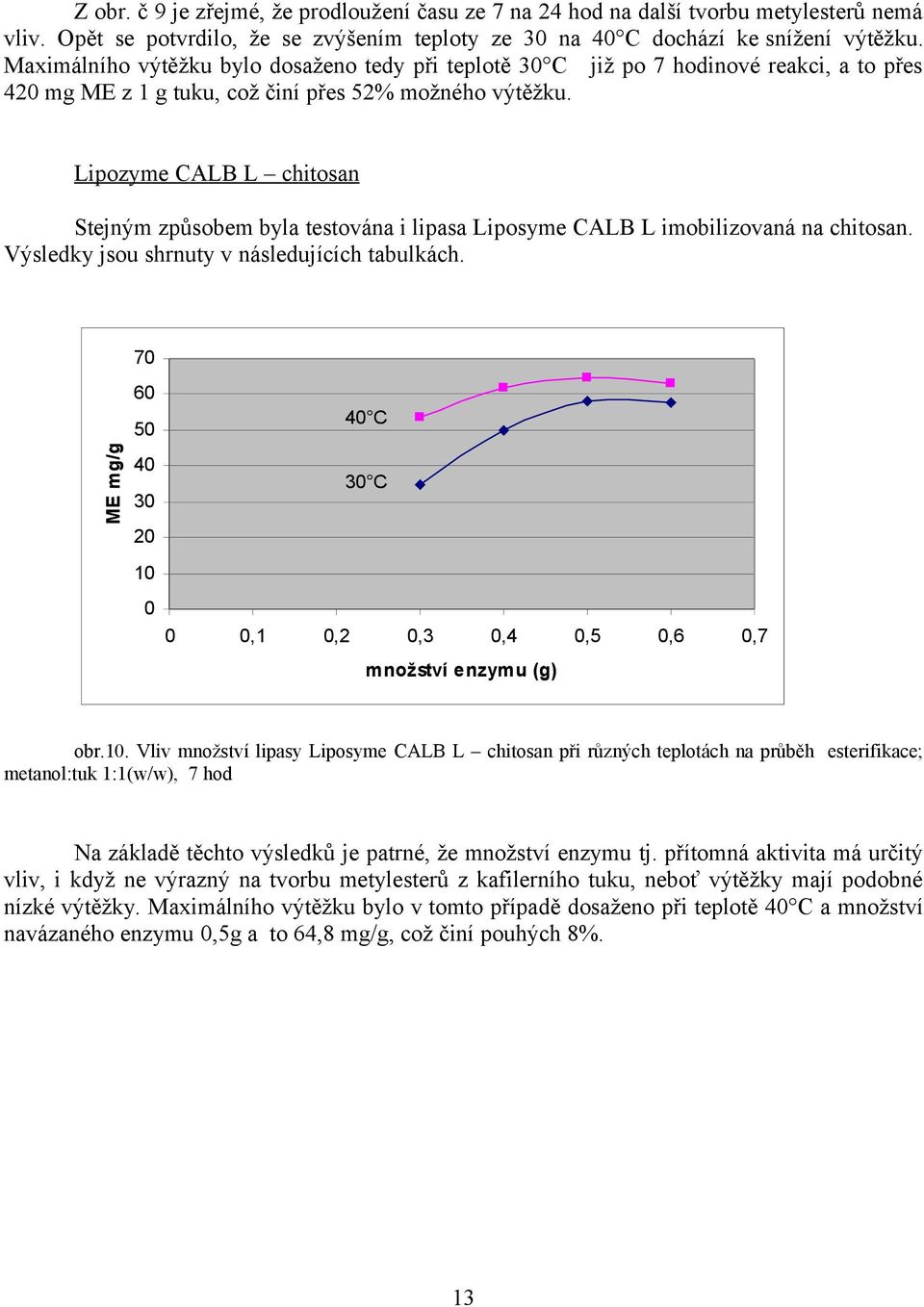 Lipozyme CALB L chitosan Stejným způsobem byla testována i lipasa Liposyme CALB L imobilizovaná na chitosan. Výsledky jsou shrnuty v následujících tabulkách.