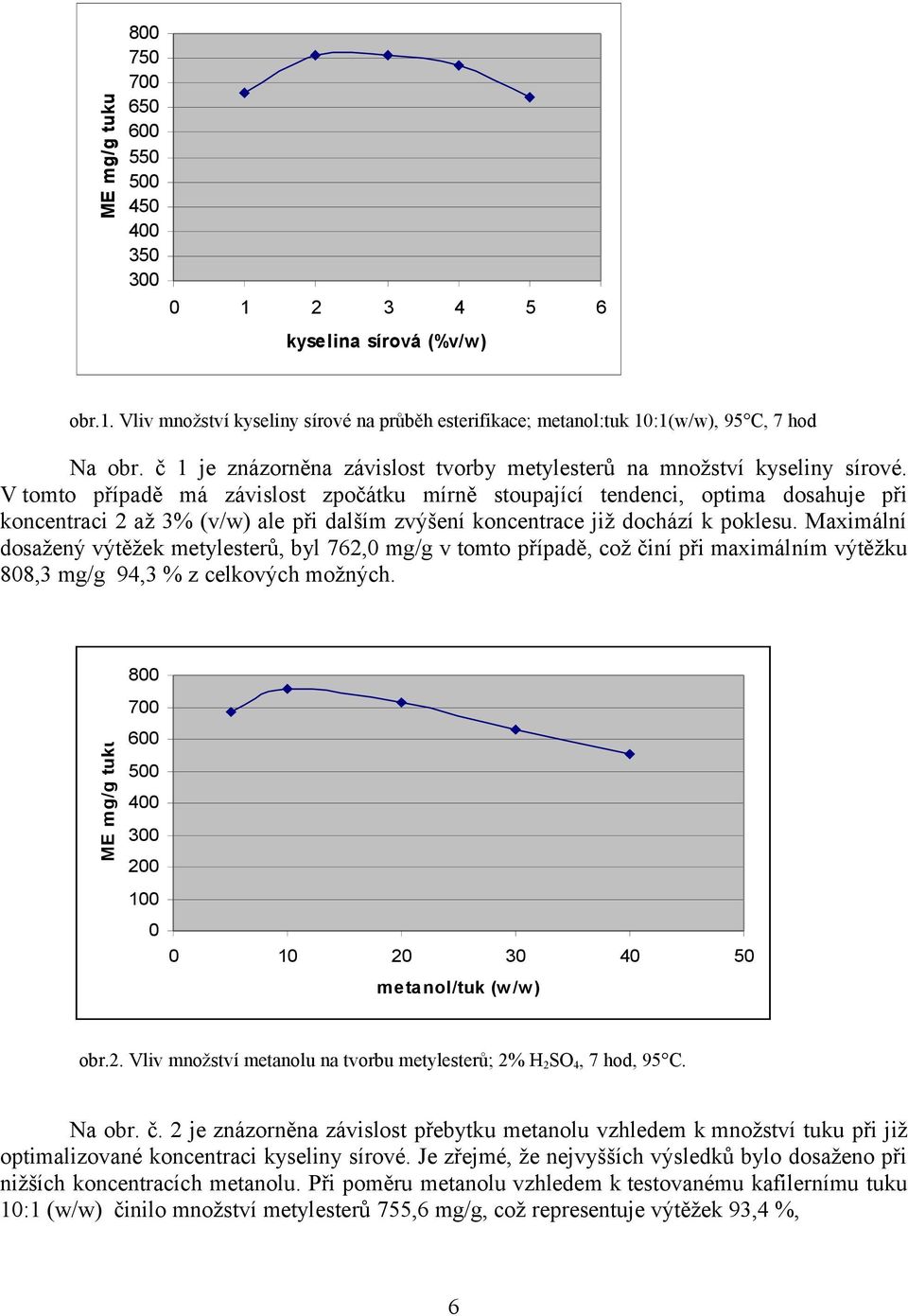 V tomto případě má závislost zpočátku mírně stoupající tendenci, optima dosahuje při koncentraci 2 až 3% (v/w) ale při dalším zvýšení koncentrace již dochází k poklesu.