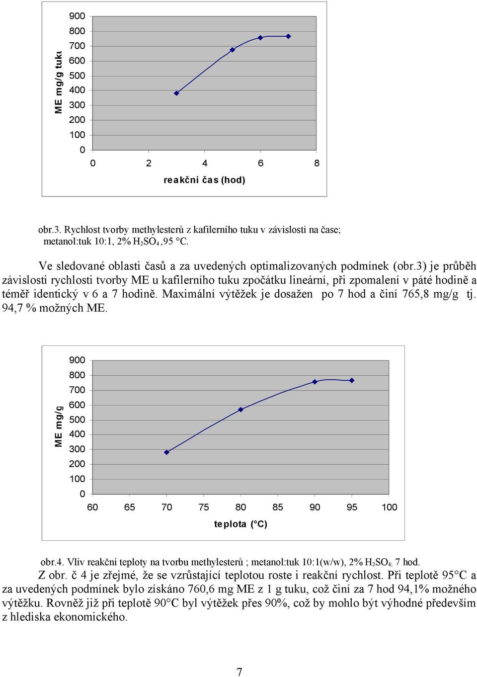 3) je průběh závislosti rychlosti tvorby ME u kafilerního tuku zpočátku lineární, při zpomalení v páté hodině a téměř identický v 6 a 7 hodině.