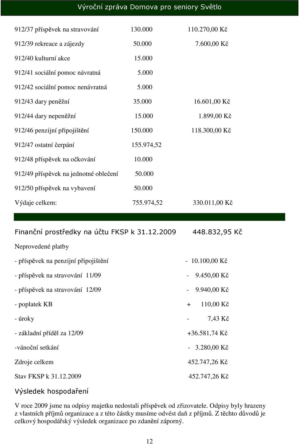 974,52 912/48 příspěvek na očkování 10.000 912/49 příspěvek na jednotné oblečení 50.000 912/50 příspěvek na vybavení 50.000 Výdaje celkem: 755.974,52 330.