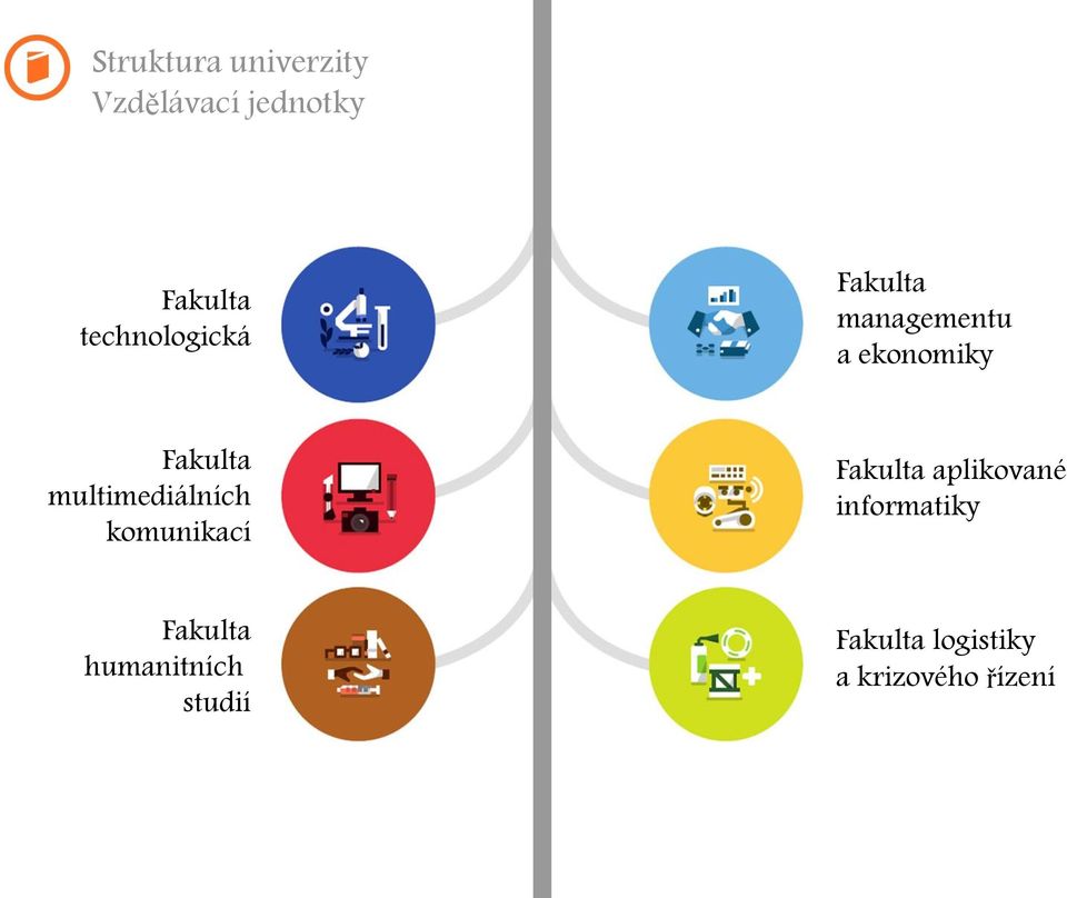 multimediálních komunikací Fakulta aplikované