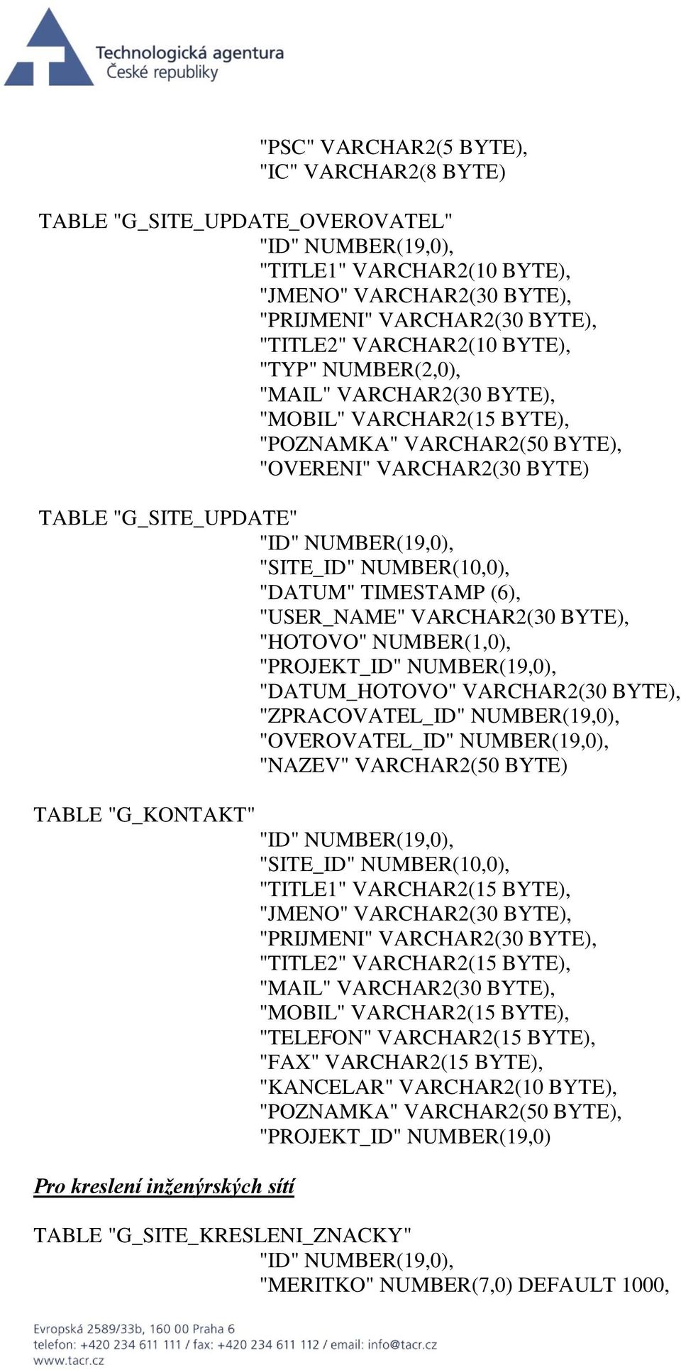 "USER_NAME" VARCHAR2(30 BYTE), "HOTOVO" NUMBER(1,0), "PROJEKT_ID" NUMBER(19,0), "DATUM_HOTOVO" VARCHAR2(30 BYTE), "ZPRACOVATEL_ID" NUMBER(19,0), "OVEROVATEL_ID" NUMBER(19,0), "NAZEV" VARCHAR2(50