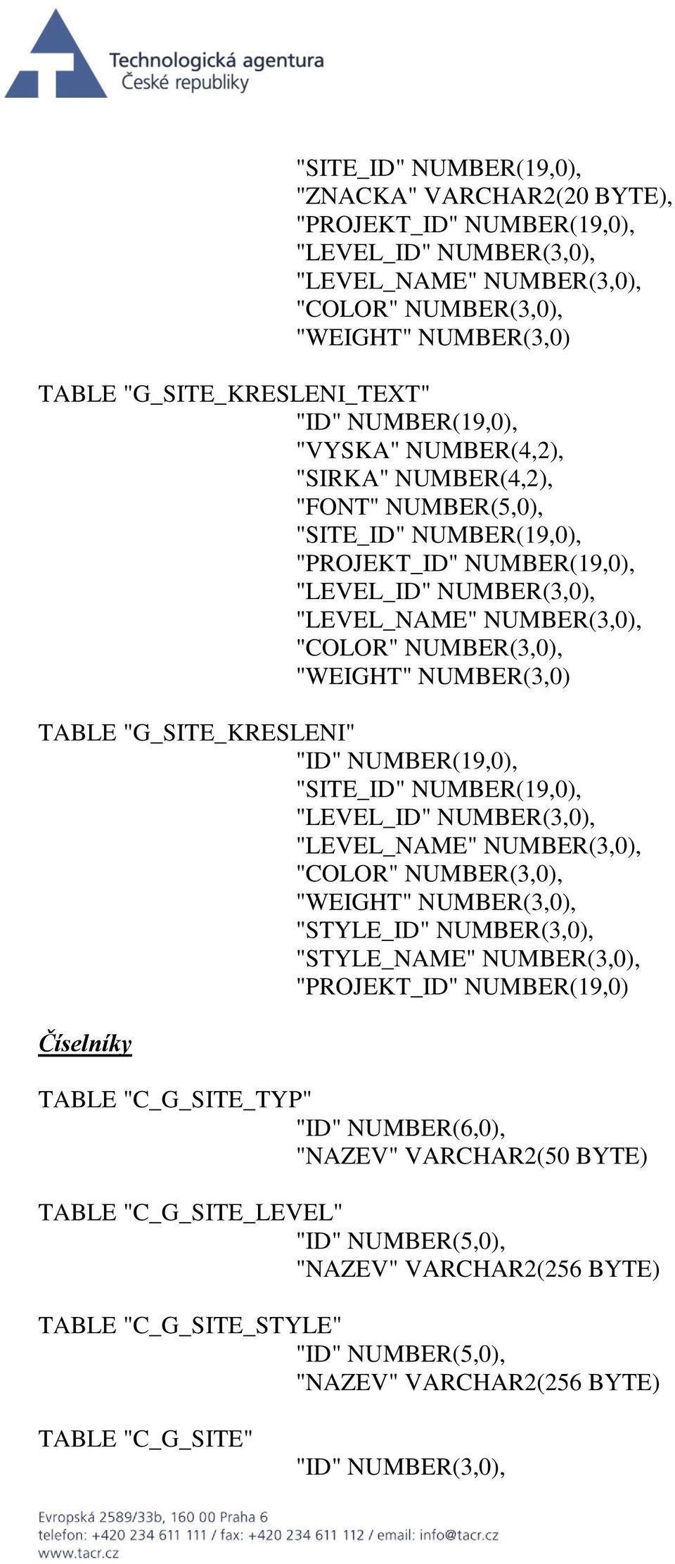 NUMBER(3,0) TABLE "G_SITE_KRESLENI" "SITE_ID" NUMBER(19,0), "LEVEL_ID" NUMBER(3,0), "LEVEL_NAME" NUMBER(3,0), "COLOR" NUMBER(3,0), "WEIGHT" NUMBER(3,0), "STYLE_ID" NUMBER(3,0), "STYLE_NAME"