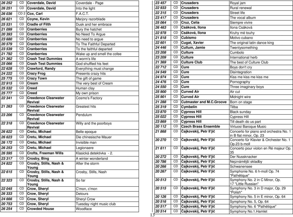 argue 20 579 CD Cranberries To The Faithful Departed 23 539 CD Cranberries To the faithful departed 21 792 CD Cranberries Wake up and smell the cofee 21 362 CD Crash Test Dummies A worm's life 25 066
