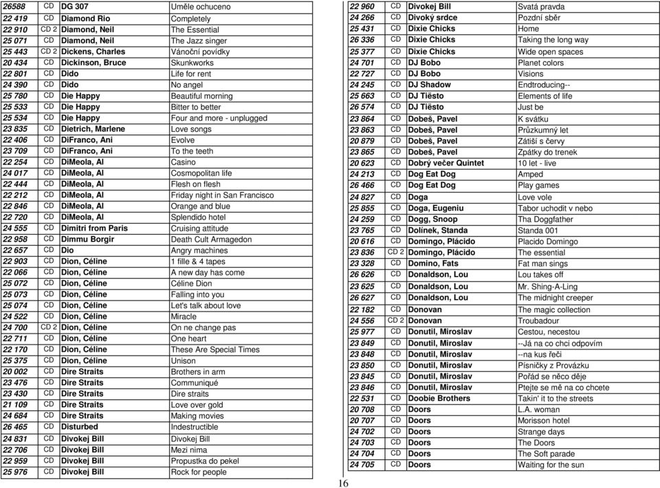 unplugged 23 835 CD Dietrich, Marlene Love songs 22 406 CD DiFranco, Ani Evolve 23 709 CD DiFranco, Ani To the teeth 22 254 CD DiMeola, Al Casino 24 017 CD DiMeola, Al Cosmopolitan life 22 444 CD