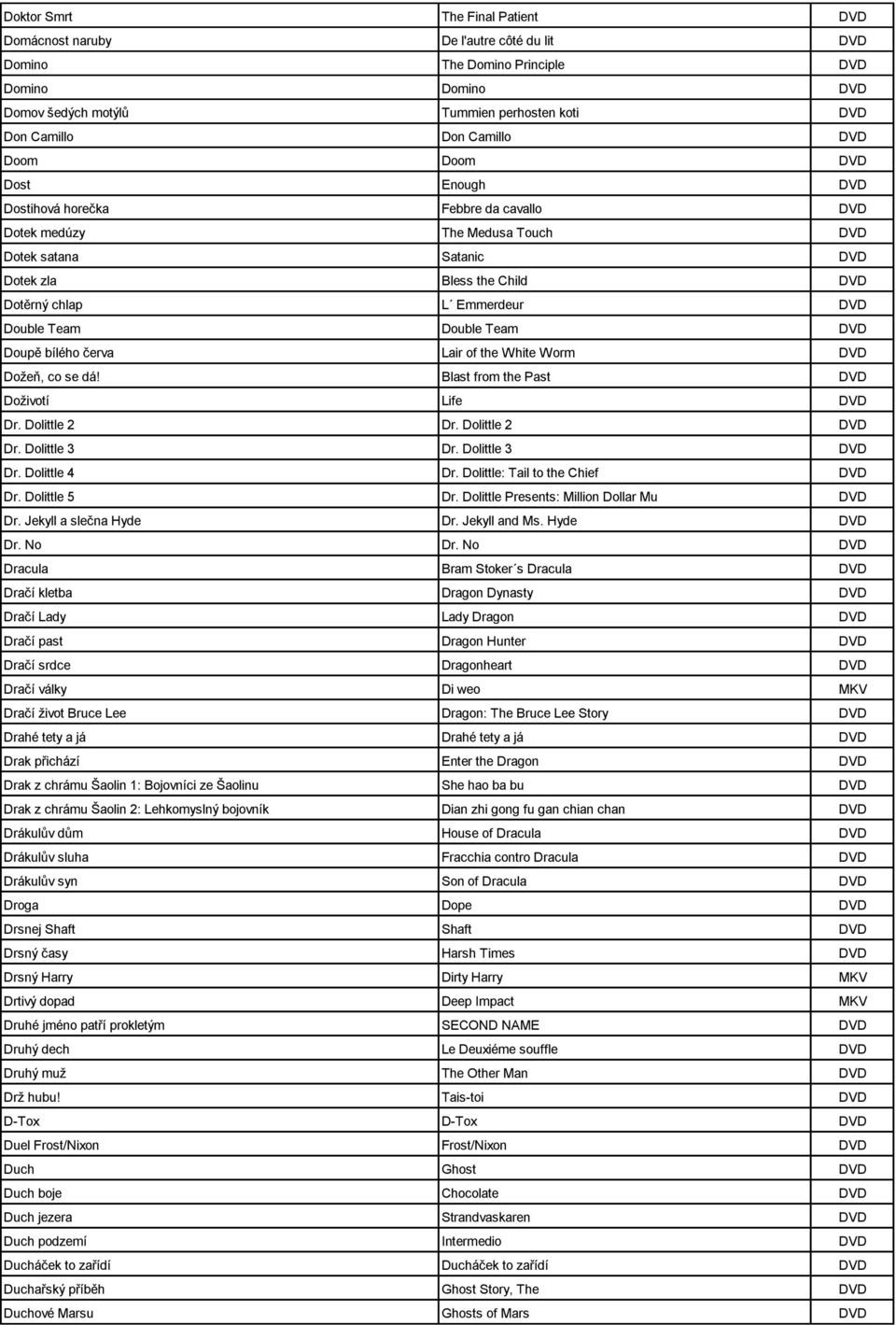 Team Double Team DVD Doupě bílého červa Lair of the White Worm DVD Doţeň, co se dá! Blast from the Past DVD Doţivotí Life DVD Dr. Dolittle 2 Dr. Dolittle 2 DVD Dr. Dolittle 3 Dr. Dolittle 3 DVD Dr.
