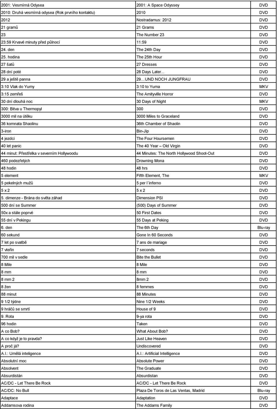 .. DVD 29 a ještě panna 29 UND NOCH JUNGFRAU DVD 3:10 Vlak do Yumy 3:10 to Yuma MKV 3:15 zemřeš The Amityville Horror DVD 30 dní dlouhá noc 30 Days of Night MKV 300: Bitva u Thermopyl 300 DVD 3000