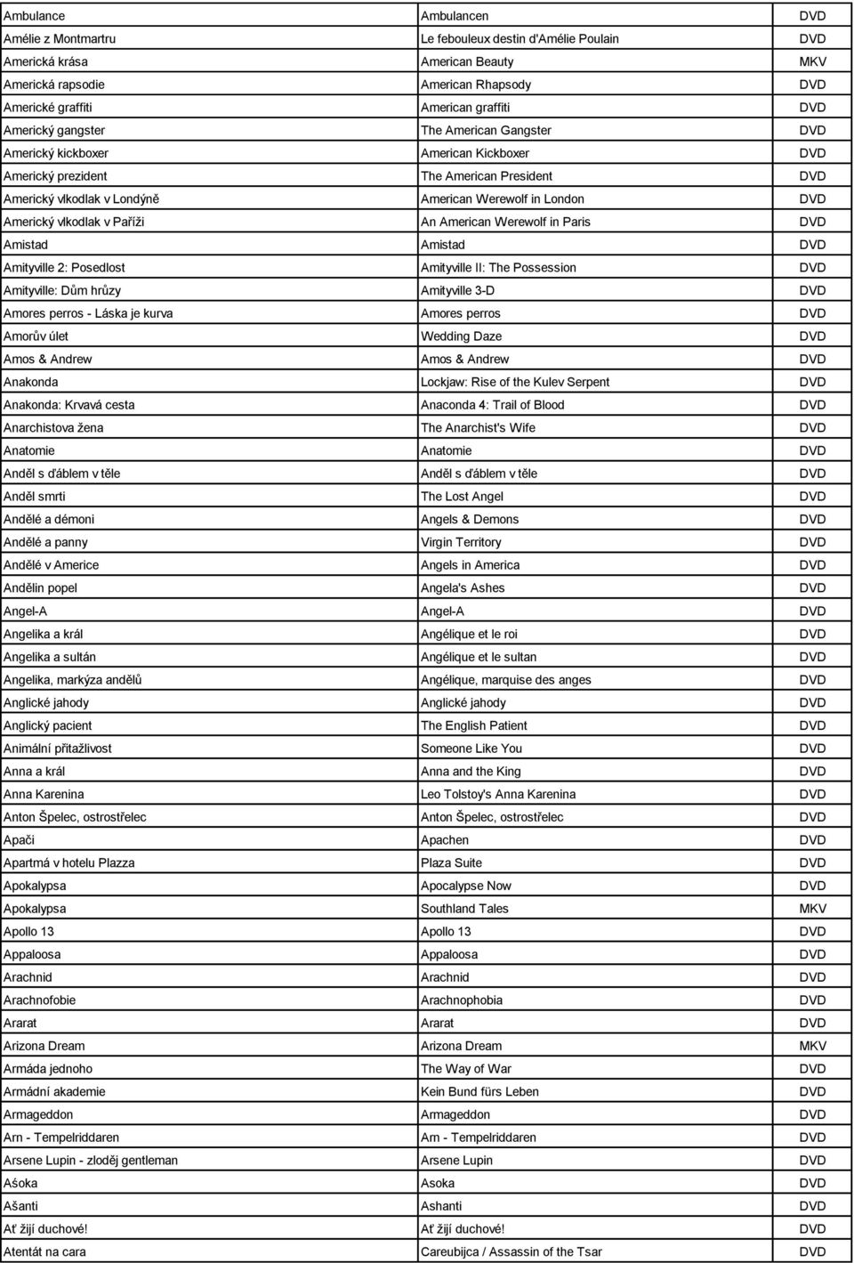 Americký vlkodlak v Paříţi An American Werewolf in Paris DVD Amistad Amistad DVD Amityville 2: Posedlost Amityville II: The Possession DVD Amityville: Dům hrůzy Amityville 3-D DVD Amores perros -