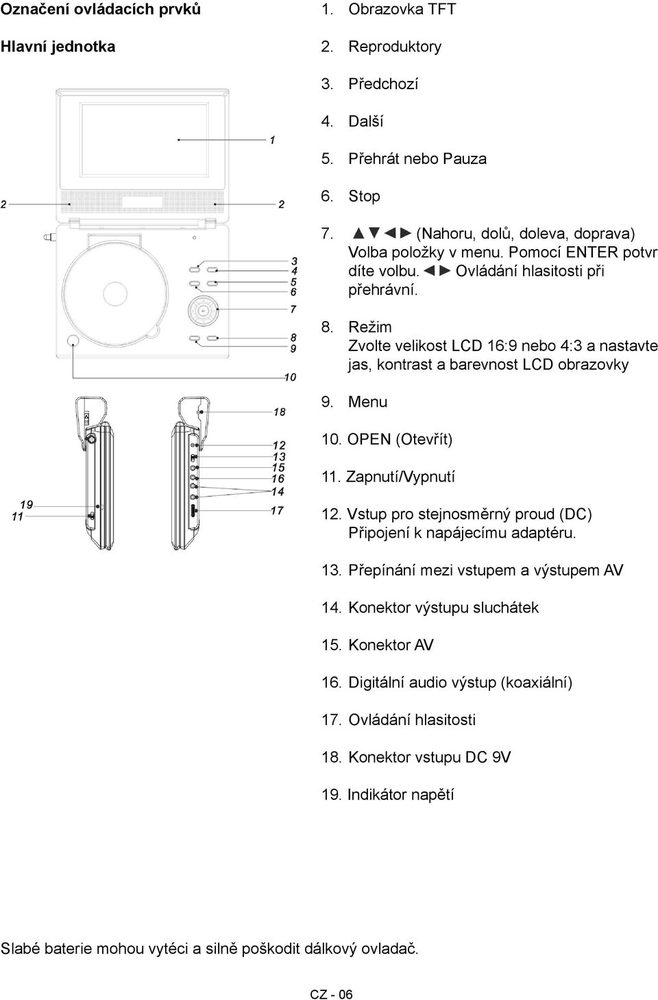 Režim Zvolte velikost LCD 16:9 nebo 4:3 a nastavte jas, kontrast a barevnost LCD obrazovky 9. Menu 10. OPEN (Otevřít) 11. Zapnutí/Vypnutí 12.