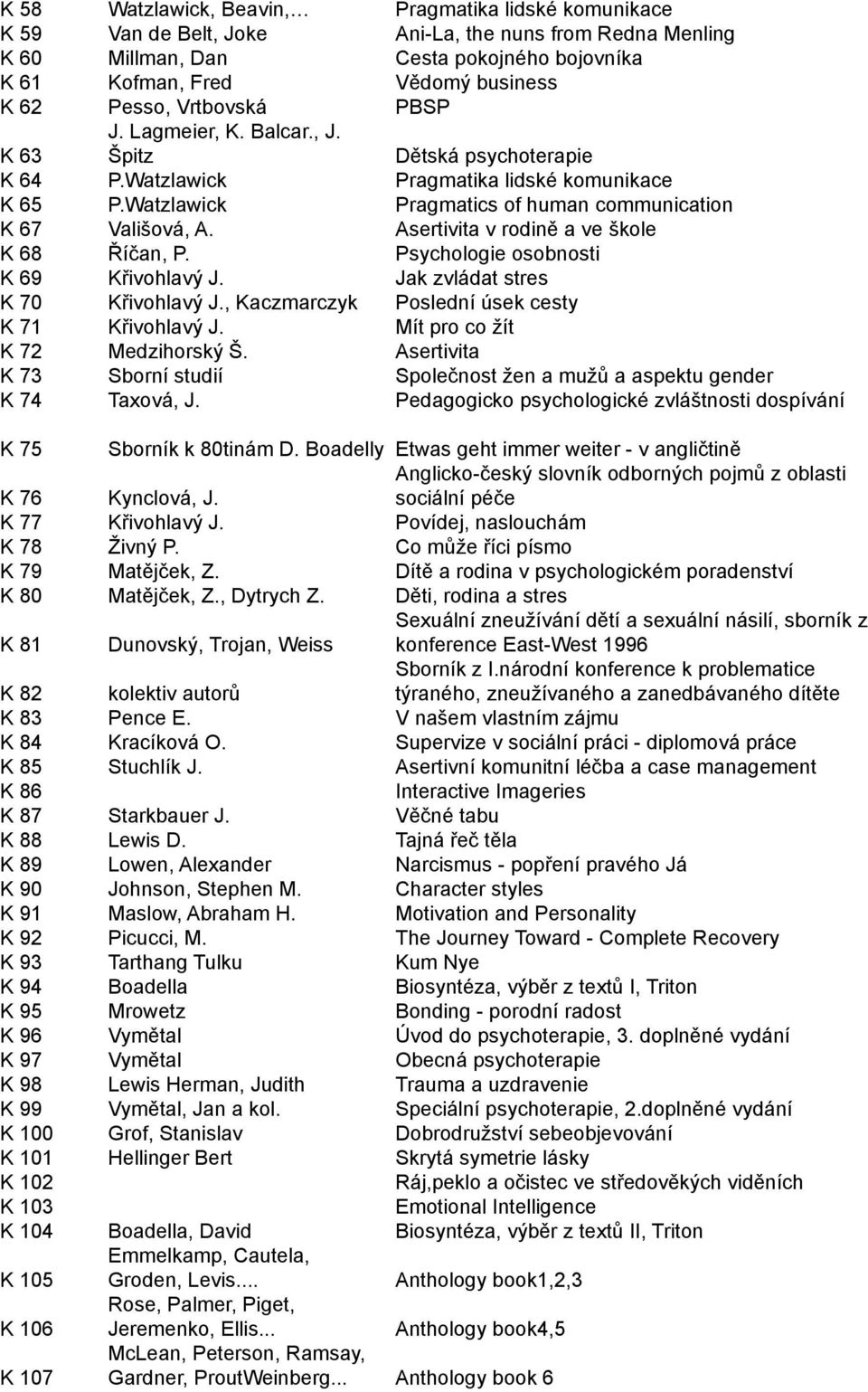 Asertivita v rodině a ve škole K 68 Říčan, P. Psychologie osobnosti K 69 Křivohlavý J. Jak zvládat stres K 70 Křivohlavý J., Kaczmarczyk Poslední úsek cesty K 71 Křivohlavý J.