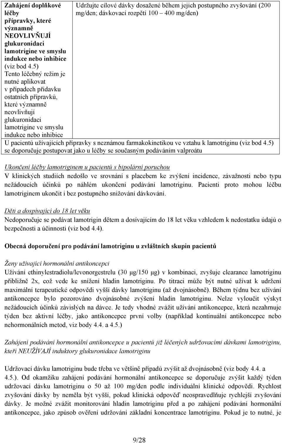 během jejich postupného zvyšování (200 mg/den; dávkovací rozpětí 100 400 mg/den) U pacientů užívajících přípravky s neznámou farmakokinetikou ve vztahu k lamotriginu (viz bod 4.