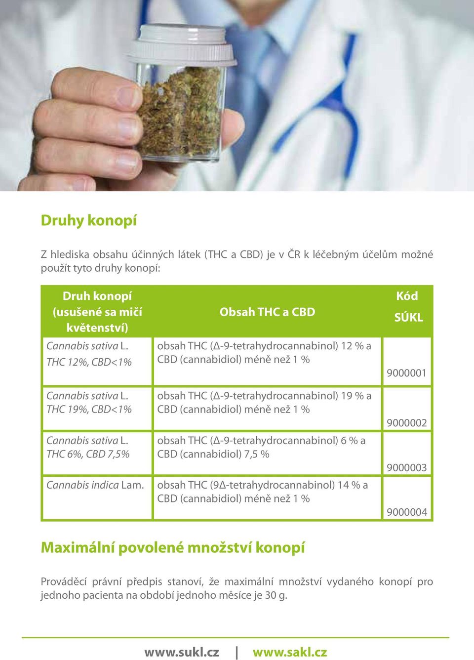 Obsah THC a CBD obsah THC (Δ-9-tetrahydrocannabinol) 12 % a CBD (cannabidiol) méně než 1 % obsah THC (Δ-9-tetrahydrocannabinol) 19 % a CBD (cannabidiol) méně než 1 % obsah THC