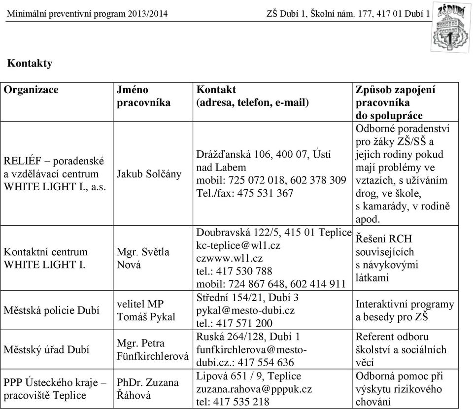 Zuzana Řáhová Kontakt (adresa, telefon, e-mail) Drážďanská 106, 400 07, Ústí nad Labem mobil: 725 072 018, 602 378 309 Tel./fax: 475 531 367 Doubravská 122/5, 415 01 Teplice kc-teplice@wl1.cz czwww.