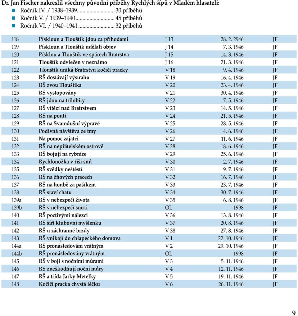 3. 1946 JF 122 Tlouštík uniká Bratrstvu kočičí pracky V 18 9. 4. 1946 JF 123 RŠ dostávají výstrahu V 19 16. 4. 1946 JF 124 RŠ zvou Tlouštíka V 20 23. 4. 1946 JF 125 RŠ vystopovány V 21 30. 4. 1946 JF 126 RŠ jdou na trilobity V 22 7.