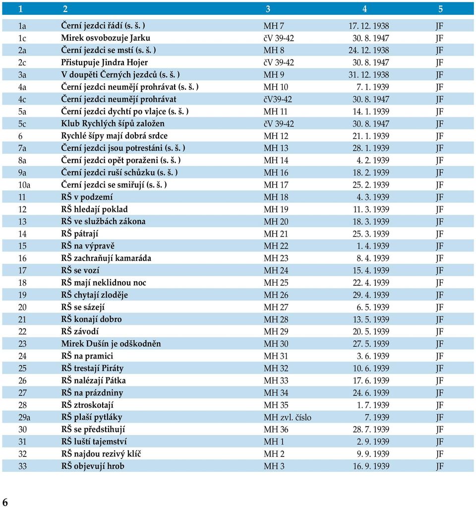 1947 JF 5a Černí jezdci dychtí po vlajce (s. š. ) MH 11 14. 1. 1939 JF 5c Klub Rychlých šípů založen čv 39-42 30. 8. 1947 JF 6 Rychlé šípy mají dobrá srdce MH 12 21. 1. 1939 JF 7a Černí jezdci jsou potrestáni (s.