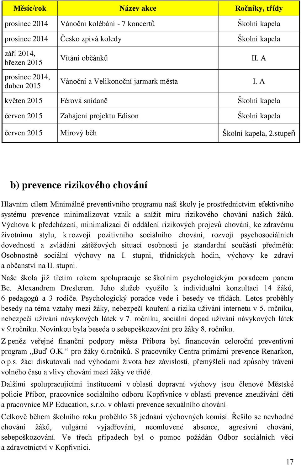 stupeň b) prevence rizikového chování Hlavním cílem Minimálně preventivního programu naší školy je prostřednictvím efektivního systému prevence minimalizovat vznik a snížit míru rizikového chování