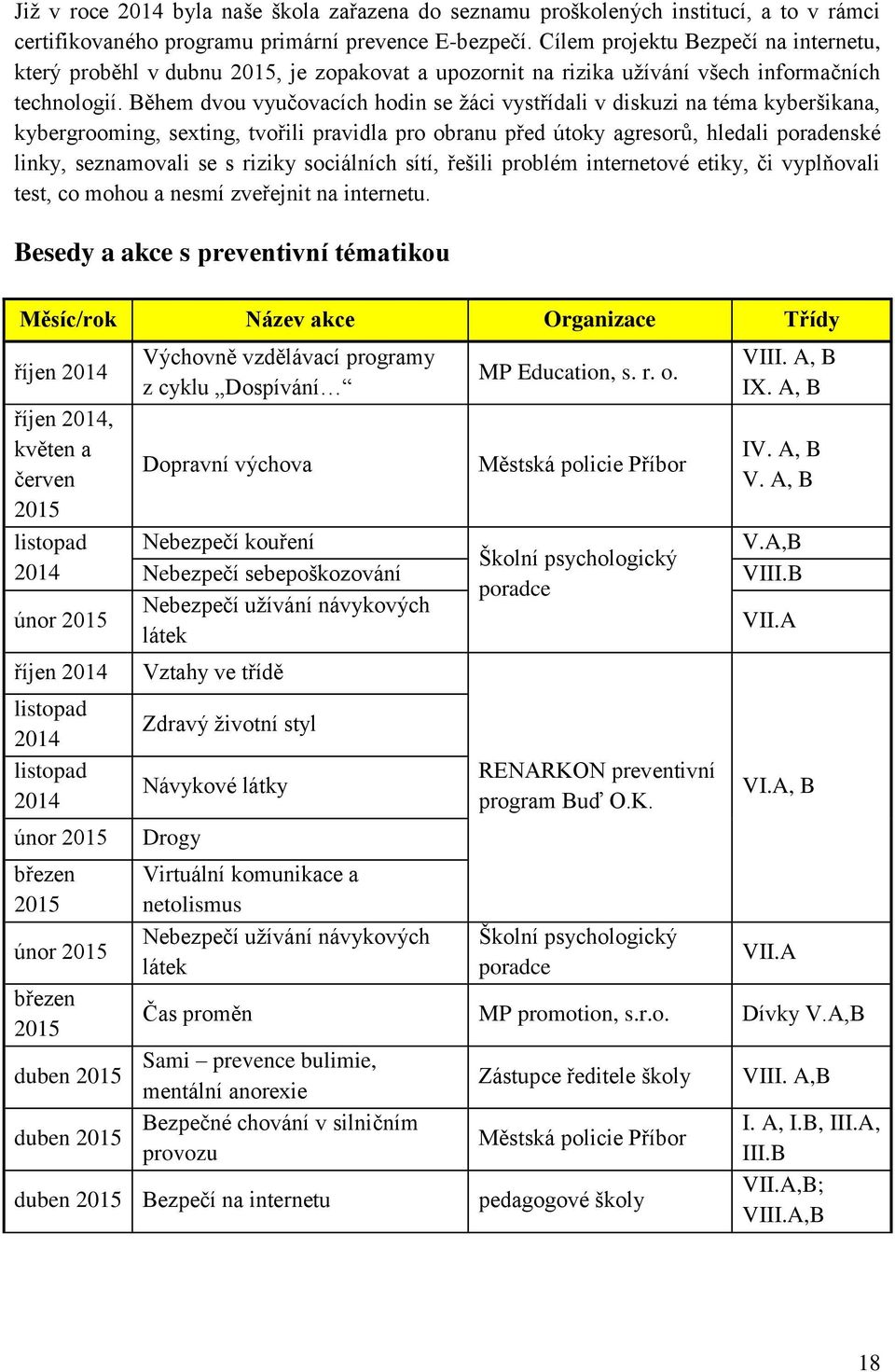 Během dvou vyučovacích hodin se žáci vystřídali v diskuzi na téma kyberšikana, kybergrooming, sexting, tvořili pravidla pro obranu před útoky agresorů, hledali poradenské linky, seznamovali se s