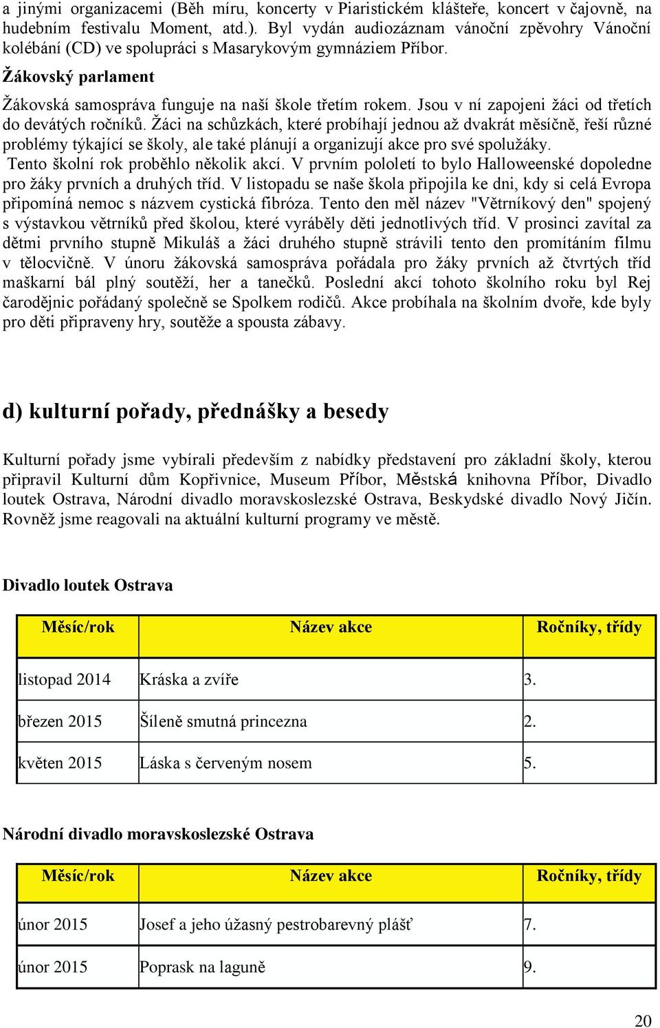 Jsou v ní zapojeni žáci od třetích do devátých ročníků.