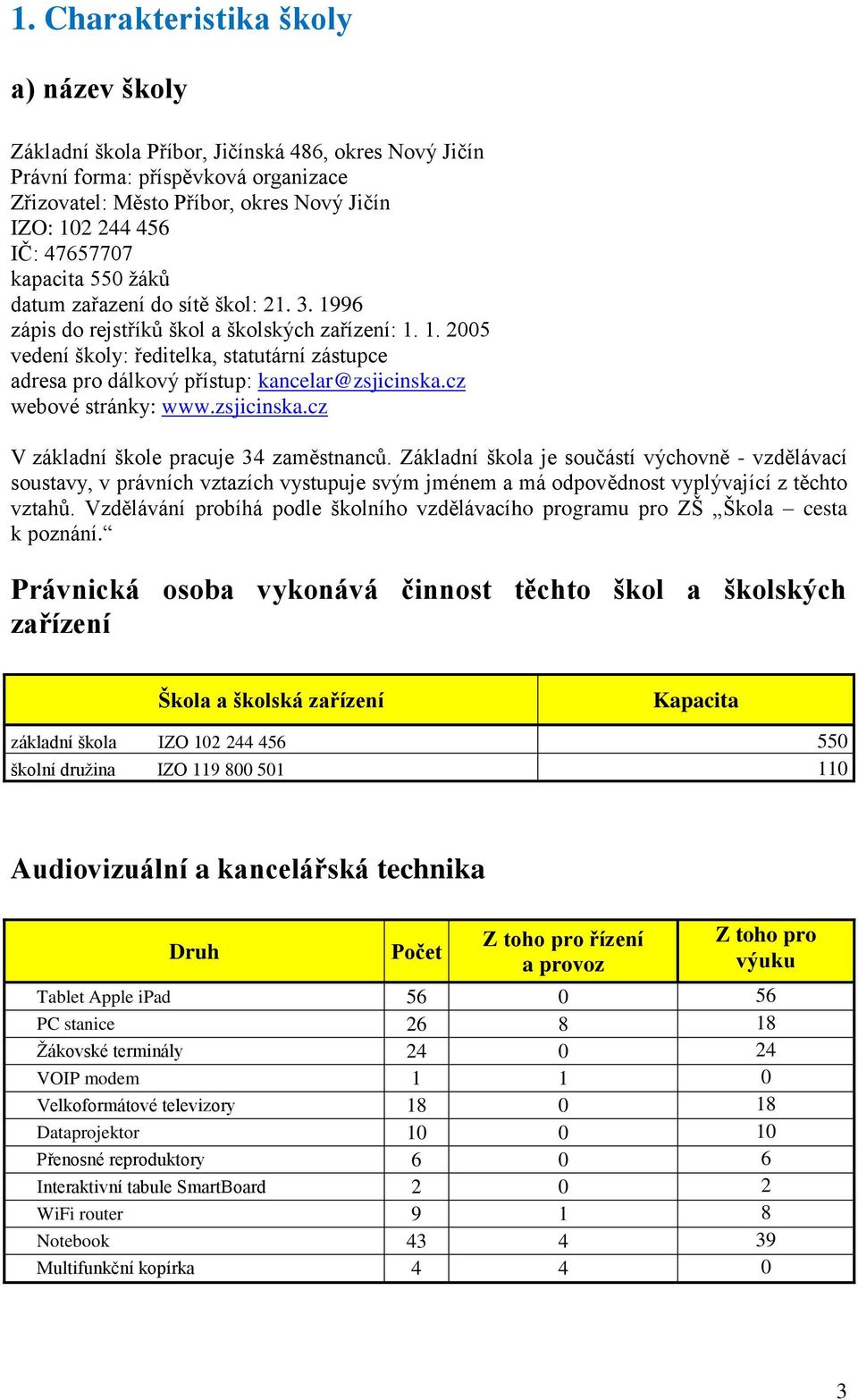 cz webové stránky: www.zsjicinska.cz V základní škole pracuje 34 zaměstnanců.