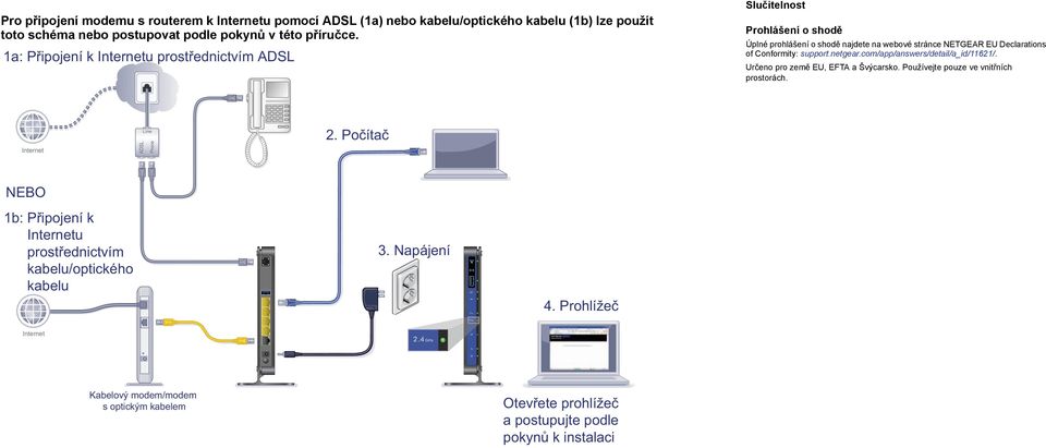 Slučitelnost Prohlášení o shodě Úplné prohlášení o shodě najdete na webové stránce NETGEAR EU