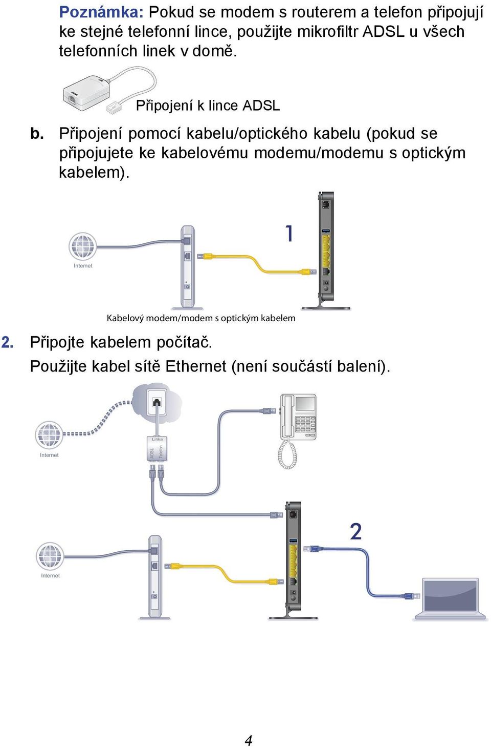 Připojení pomocí kabelu/optického kabelu (pokud se připojujete ke kabelovému modemu/modemu s optickým kabelem).