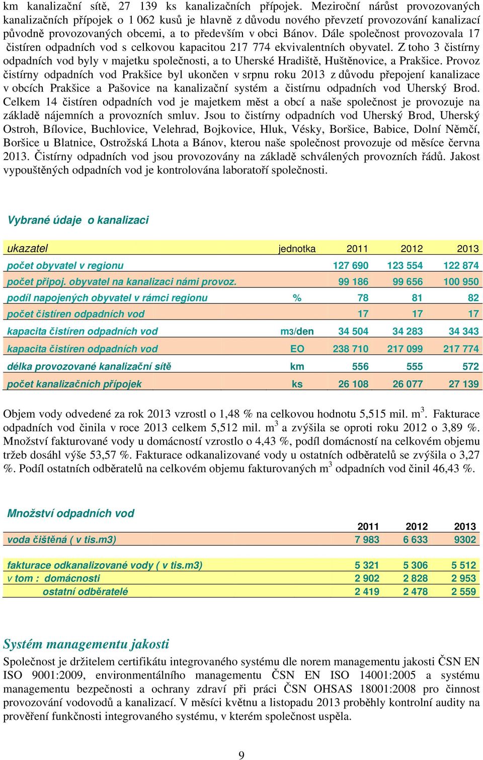 Dále společnost provozovala 17 čistíren odpadních vod s celkovou kapacitou 217 774 ekvivalentních obyvatel.