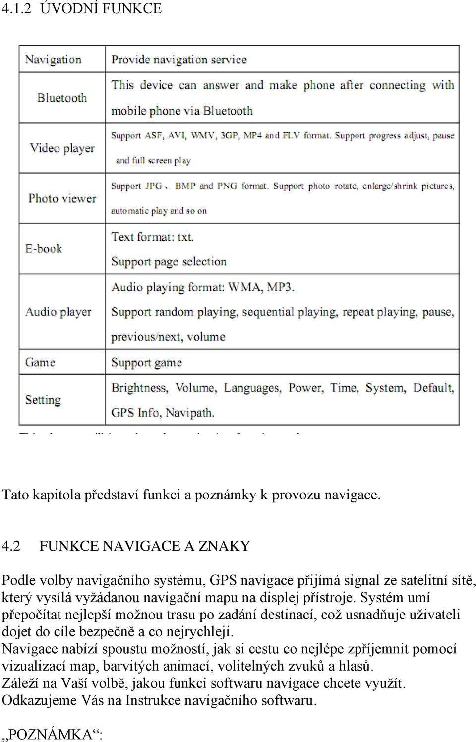 přístroje. Systém umí přepočítat nejlepší možnou trasu po zadání destinací, což usnadňuje uživateli dojet do cíle bezpečně a co nejrychleji.